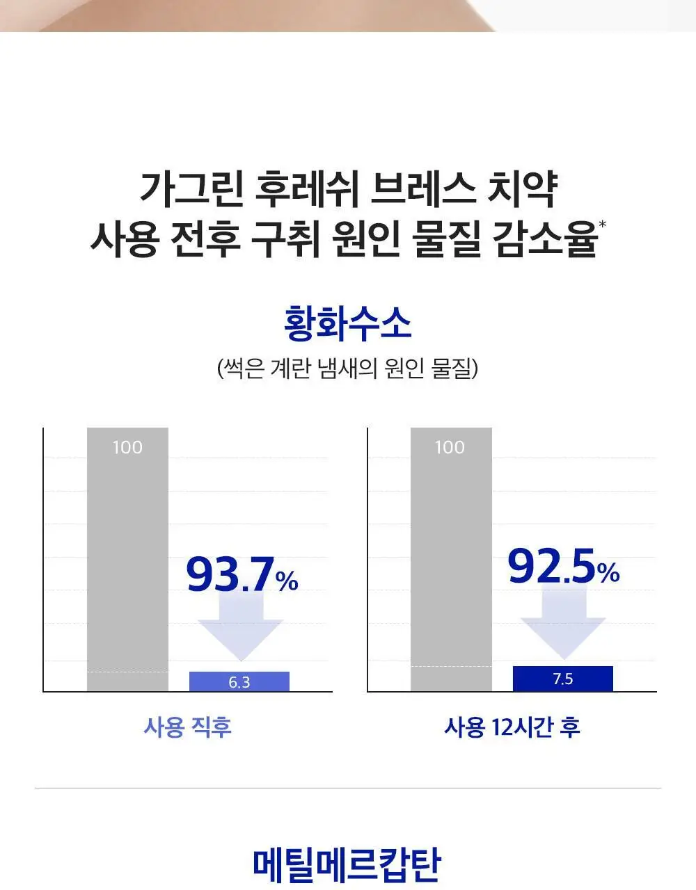 [불소포함] 가그린 스피아민트 치약 120g 상세페이지 5